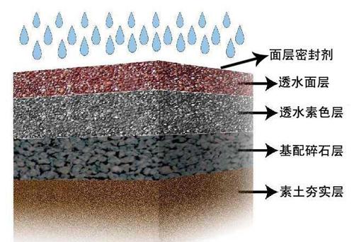  贵州透水混凝土系统施工技? />
						</div>
						<div   id=